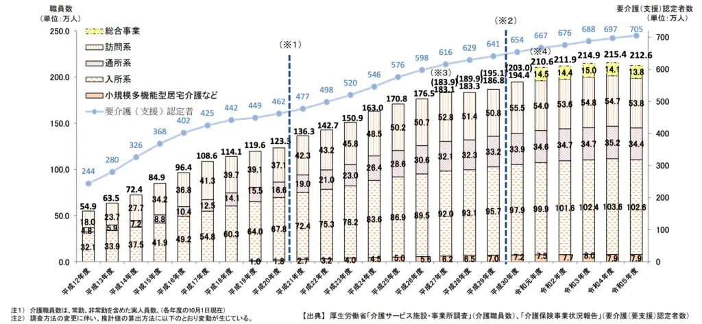 訪問介護事業者の倒産が過去最多に